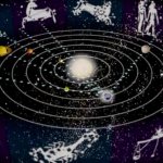 Астрологические характеристики